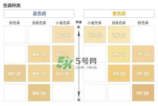 covermark�۵�Һ��ɫ �����۵�Һɫ����ôѡɫ